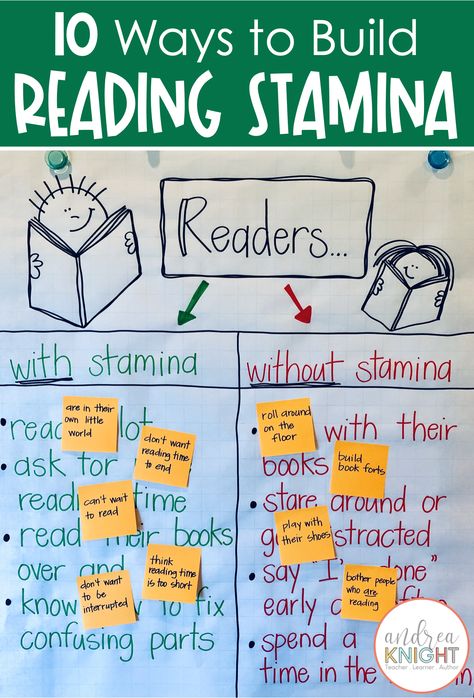 Building reading stamina is important and it begins in the early grades with our youngest readers. Check out my favorite ideas for helping children increase their time spent reading and download a free reading stamina graph to track their progress. #ReadingStamina #ReadingAnchorChart #FirstGradeReadingLessons #SecondGradeReadingLessons #ReadingStaminaGraph #ReadingStaminaChart #HowToIncreaseReadingStamina #Homeschool Reading Stamina Anchor Chart First Grade, Independent Reading Stamina Chart, Building Stamina In The Classroom, Building Reading Stamina Anchor Chart, Build Reading Stamina, Reading Stamina Anchor Chart 2nd Grade, Building Stamina Anchor Chart, Reading Stamina Anchor Chart, Stamina Anchor Chart