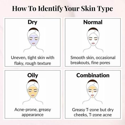 Different Skin Types Chart, Skin Knowledge, Skin Types Chart, Esthetician School, Integumentary System, Social Media Content Planner, Product Knowledge, Skin Aesthetics, Mobile App Design Inspiration