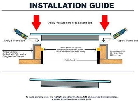 Rooflights Flat Roof, Ruin Renovation, Pergola Build, Rear Kitchen Extension, Flat Roof Lights, Flat Roof Skylights, Skylight Glass, Flat Roof Design, Roof Skylight