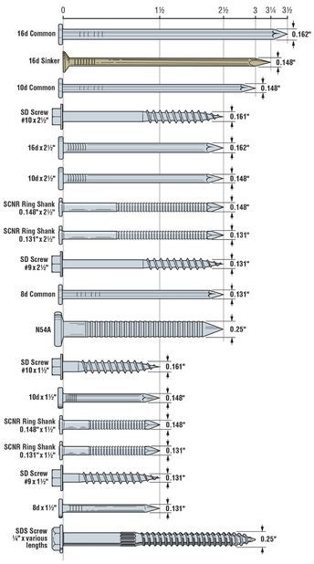 Playwood Connector Ideas, Simpson Strong Tie Pergola, Steel Timber Connections, Metal Timber Connectors, Simpson Strong Tie, Segment Addition Postulate, Barn Layout, Furniture Rehab, Design Board