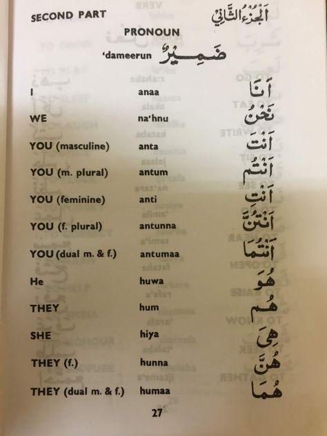 Iraqi Arabic Language, Learn Quranic Arabic, English To Arabic Words, Arabic Greetings Words, Learn Arabic Aesthetic, Arabic Learning Language, Arabic Learning Aesthetic, How To Learn Arabic Language, Learning Arabic Aesthetic