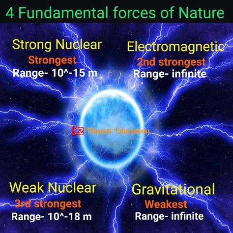 Origin Of Universe, Atomic Physics, Shape Of The Universe, Gravitational Force, Tantric Yoga, Science Of Love, Atomic Theory, Learn Physics, Nuclear Physics