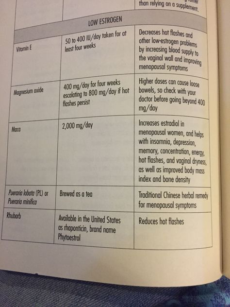 Low Estrogen Gottfried protocol Gottfried Protocol, Low Estrogen, Higher Dose, Health Tips, Health And Wellness, Diet, Health