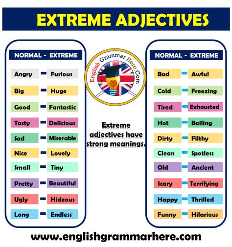 Extreme Adjectives, Formal Vocabulary, Antonyms Words List, Opposite Words List, Feeling Words List, Informal Words, List Of Adjectives, Words List, Verbs List