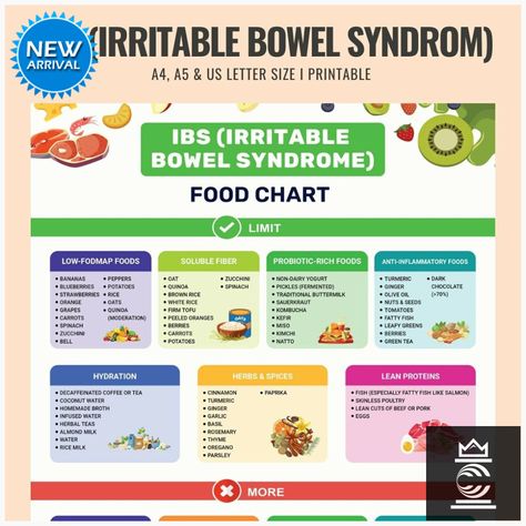 Ibs Meal Plan, Low Fodmap Fruits, Low Fodmap Vegetables, Ibs Diet, Ibs Recipes, Lactose Free Milk, Food Charts, Low Fodmap Recipes, Gluten Free Grains