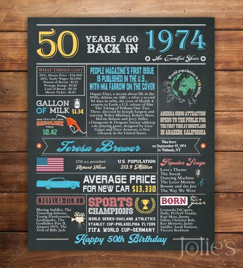 50th Birthday Poster, Back in 1974 Poster, 1974 Sign Board, Gift Idea for Him, 50th Birthday Party Décor, Custom Poster Gift, Digital File 75th Birthday Gifts, 95 Birthday, Anniversary Party Decorations, 45th Birthday, 35th Birthday, Sign Board, Anniversary Decorations, Chalkboard Sign, 100th Birthday