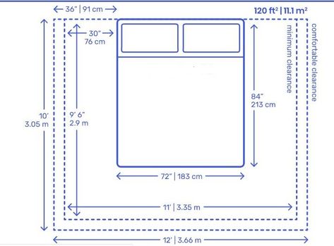 Bedroom Dimensions Layout, Standard Bedroom Dimensions, Bedroom Size, Bedroom Dimensions, Simple Designs To Draw, Have A Good Night, 4 Bedroom House, Bedroom Layouts, Sewing Basics