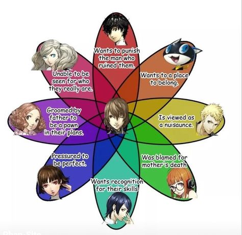 Morgana Persona 5, Persona Crossover, Akechi Goro, Persona 5 Memes, Persona Five, Phantom Thieves, Persona 5 Anime, Goro Akechi, Persona 5 Joker