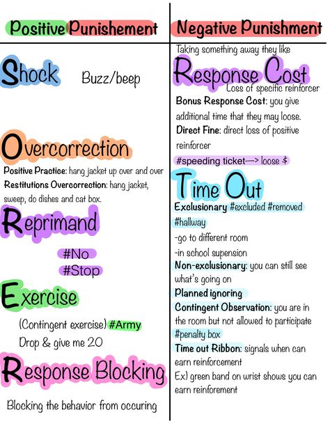 Verbal Operants Aba, Aba Study Notes, Rbt Therapy Activities, Rbt Therapy, Rbt Notes, Aba Notes, Bcba Exam Prep, Aba Terms, Applied Behavior Analysis Training