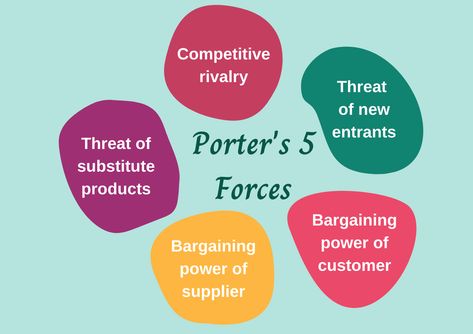 Porter's Five Forces Leadership Management, Powerpoint Template Free, Soft Skills, Strategic Planning, Brand Strategy, Powerpoint Templates, Leadership, Porter, Force