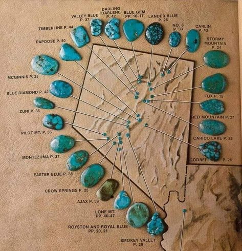 How To Draw Turquoise Stone, Turquoise Mineral, Types Of Turquoise, Type Chart, Gem Hunt, Rock Identification, Dremel Carving, Crystal Healing Stones, Minerals And Gemstones