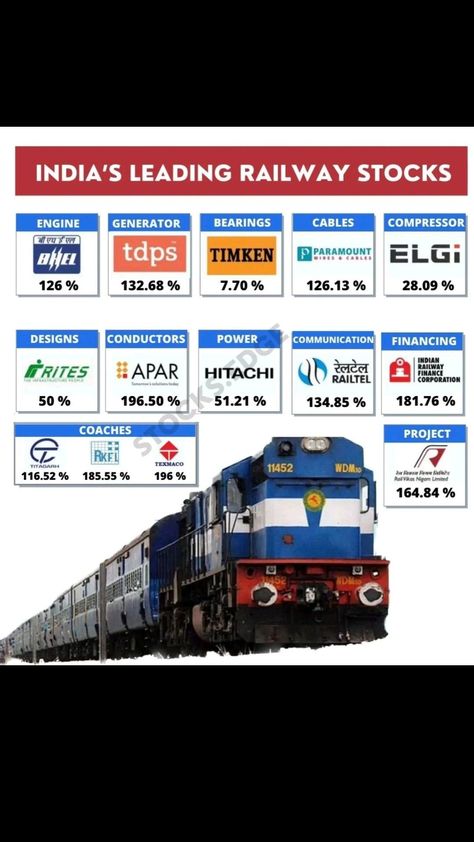 India's Most Trusted Railway Stock India Stock Market, Investing Infographic, Bulk Sms Marketing, Stock Market Chart, Money Management Activities, Financial Literacy Lessons, Business Strategy Management, Investment Analysis, Investing Ideas