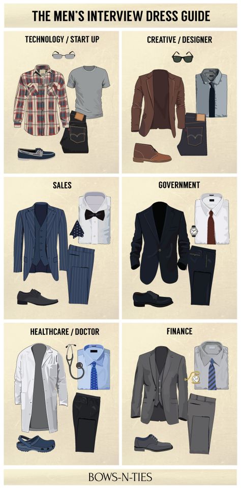 Men's Interview Dress Code Visual Infographic Infographic What To Wear To An Interview, Suits And Ties, Fashion Infographic, Interview Dress, Interview Attire, Mode Tips, Dress Attire, Dress Guide, Interview Outfit