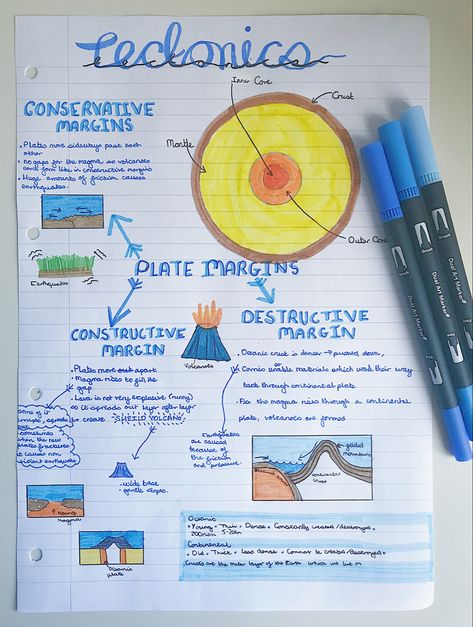 Geology Notes College, Igcse Geography Notes, School Notes Geography, Geography Gcse Notes, How To Study Geography Tips, Gcse Geography Revision Notes, Geography Study Notes, Geography Gcse Revision, Geomorphology Notes