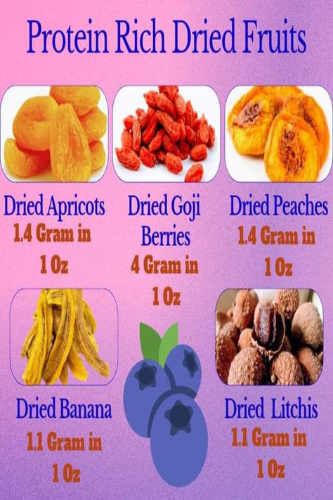 High Protein foods. Fruit Protein, Dried Peaches, Protein Meals, Dried Apricots, Rich In Protein, Top Five, Dried Fruits, High Protein Recipes, Protein Foods