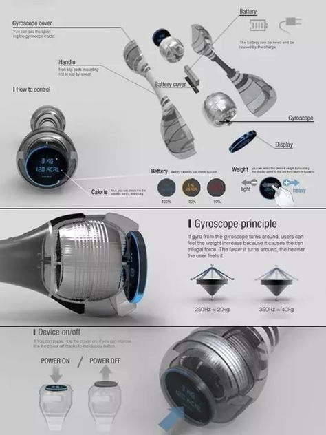 Design Portfolio Layout, Industrial Design Portfolio, Presentation Board Design, Centrifugal Force, 포트폴리오 레이아웃, Portfolio Design Layout, Presentation Layout, Industrial Design Sketch, Portfolio Layout