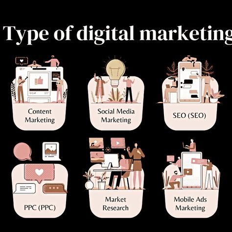 We offer tailored digital marketing solutions to grow your business: Content Marketing ✍️📚: Engaging, SEO-optimized content to drive traffic and build authority. Social Media Marketing 🤳📱: Creative strategies to boost engagement and grow your brand. SEO 🔍📈: Improve search rankings with proven optimization techniques. PPC Marketing 💸🎯: High-ROI campaigns that convert clicks into customers. Market Research 📊🔎: Data-driven insights for smarter strategies. Mobile Ads 📲✨: Mobile-optimized ca... Digital Marketing Vision Board, Mobile Ads, Ppc Marketing, Marketing Aesthetic, Winter Arc, Marketing Management, Marketing Firm, Business Content, Marketing Guide