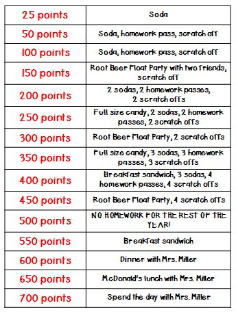 Reading+Counts+Prizes. possibility for next year Ar Incentives, Reading Counts, Accelerated Reading, Goal Sheet, Reading Rewards, Read 180, Reading Incentives, Accelerated Reader, Writing Introductions