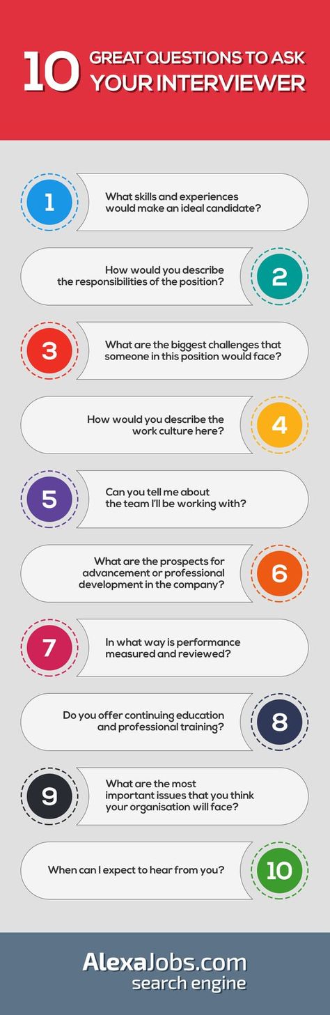 10 questions to ask your interviewer.: Cv Inspiration, Job Help, Job Info, Job Searching, Job Seeking, Job Tips, Interview Skills, Job Interview Questions, Job Interview Tips