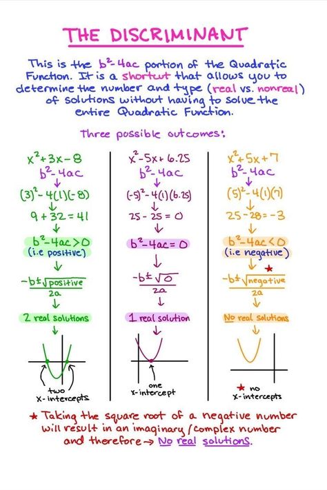 Quadratic Formula Notes, Complex Numbers Notes, Quadratic Functions Notes, Quadratics Notes, Math Study Notes, Quadratic Function, Quadratic Formula, Teaching Math Strategies, Sat Math