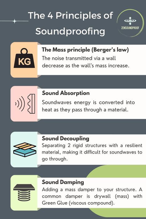 Sound Absorption is NOT Soundproofing: Differences Explained Soundproof Room Diy, Sound Proofing A Room, Soundproofing Diy, Wood Sound Diffuser, Soundproof Panels, Sound Blocking, Sound Diffuser, Cottagecore Living, Soundproofing Material