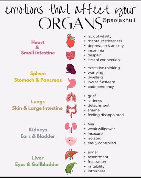 Large Intestine Cleanse, Physical Healing, Energy Healing Spirituality, Vagus Nerve, Mental Health And Wellbeing, Large Intestine, Emotional Body, Naturopathy, Hormone Health