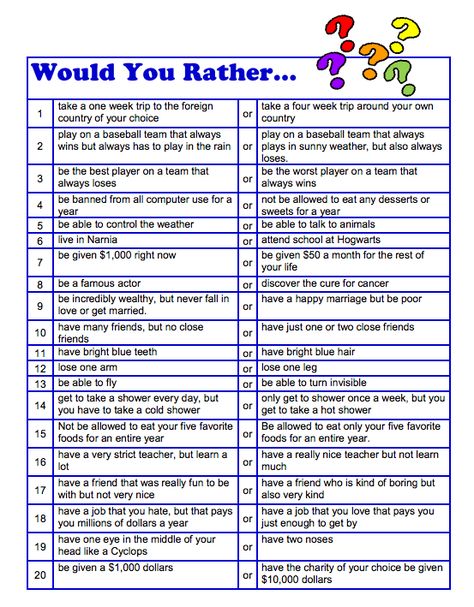 by Rachel Lynette 2nd - 9th Grade Use the 20 “Would You Rather Questions” in class discussions, class polls, or as a journal pro... Questions For Kids, Rather Questions, Would You Rather Questions, Journal Entry, Icebreakers, Language Arts Lessons, 9th Grade, Cooperative Learning, Would You Rather