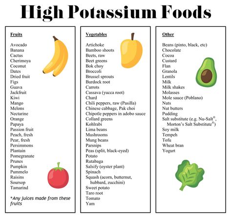 Potassium Foods List, High Potassium Foods List, Macro Minerals, Potassium Benefits, Foods High In Potassium, Low Potassium Recipes, Low Potassium Diet, High Potassium Foods, Salt Substitute