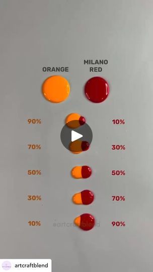 Colour Mixing Chart Color Combinations, Color Mixing Palette, Mixing Primary Colors, Mixing Paint Colors, Red Color Combinations, Color Mixing Chart, Colour Mixing, Tangerine Color, Color Mix