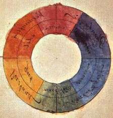 bibliography | Disha Kathuria / MA Art & Design Bauhaus Architecture, Colors And Emotions, Color Circle, Figurative Artists, Pre Raphaelite, Color Harmony, Color Psychology, Wassily Kandinsky, Sanskrit