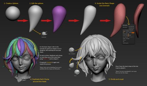 Zbrush Environment, Zbrush Anatomy, Zbrush Hair, Blender Character Modeling, Zbrush Models, Model Tips, Zbrush Character, Sculpting Tutorials, Zbrush Tutorial