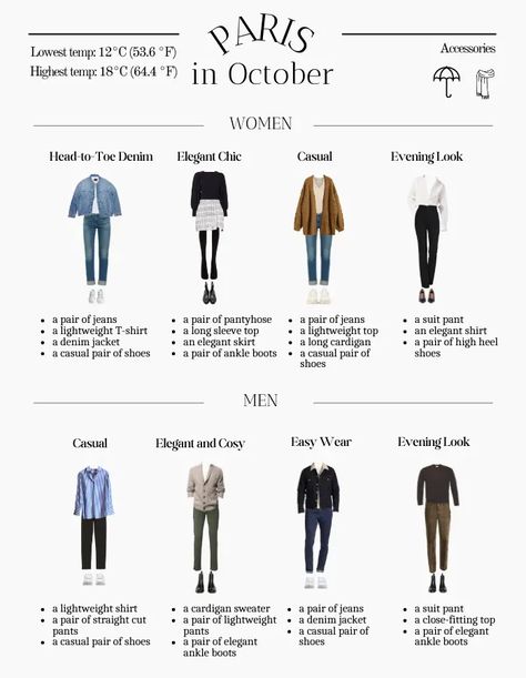 Parisian Chic Style Fall, How To Dress In Paris, London Trip Outfit, Paris Travel Outfits, Paris Trip Outfits, London In October, Paris In October, Paris In September, Style Parisian Chic