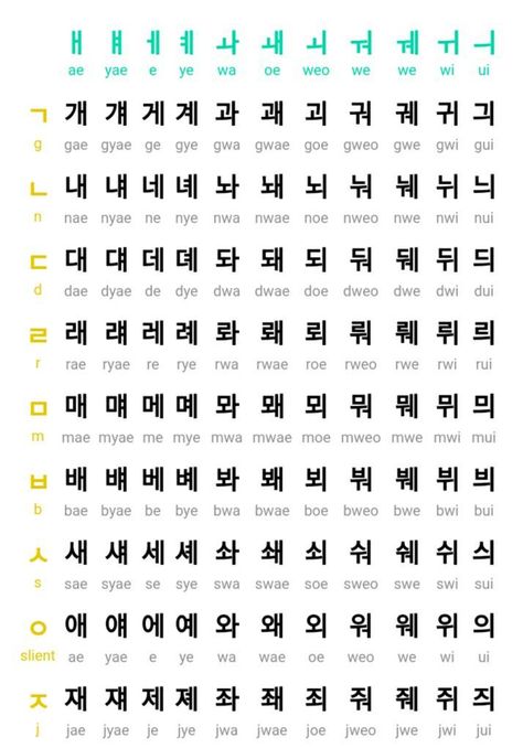 Korea Basic Language, Korean Language Abcd, Korean Compound Vowels, Learn Korean For Beginners Alphabet, Korean Learning Notes Printable, Korean Notes Study Hangul, Korean Lessons Notes Hangul, Korean Hangul Chart, Hangul Alphabet Notes Aesthetic