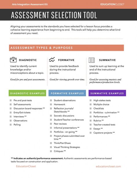 Assessment is certainly a hot topic in education.  Teachers everywhere are (rightfully) concerned that we've become overly preoccupied with assessing student knowledge. Instead, we should be flipping the switch and refocus on what really matters: student learning. But student learning and assessment go hand in hand when done naturally.  When we assess FOR learning, it becomes a natural College Lecture, A Activities, Student Learning Objectives, Formative And Summative Assessment, Learning Template, Classroom Assessment, Assessment For Learning, Assessment Strategies, Importance Of Time Management