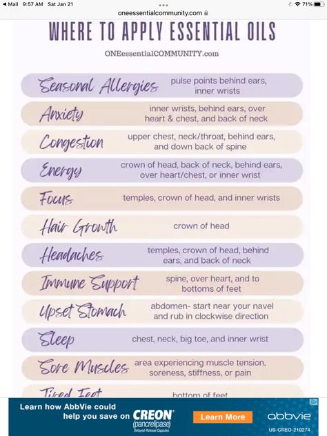 Where To Apply Essential Oils Charts, Where To Put Essential Oils On Skin, Where To Apply Oils, How To Apply Essential Oils To Skin, Essential Oil Benefits Chart, Nasal Inhaler Recipes Essential Oils, Essential Oils Spiritual Uses, Where To Put Essential Oils, Roller Blends Essential Oils