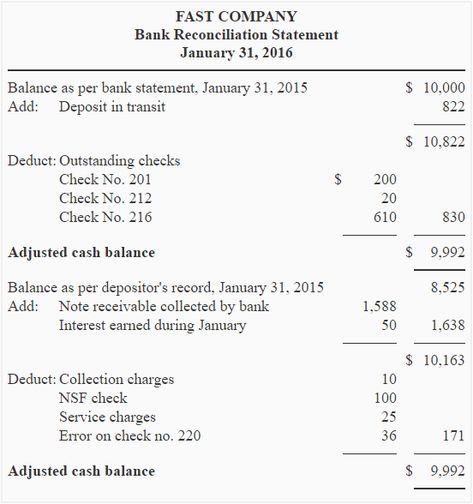 Bank reconciliation statement - definition, explanation, example and causes of difference | Accounting for Management Bank Reconciliation Statement, Bank Reconciliation, Accounting Career, Management Accounting, Life Skills Lessons, Managerial Accounting, Small Business Bookkeeping, Bookkeeping Business, Math Tutorials