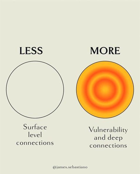 James Sebastiano Jr. on Instagram: "Less surface level connections , more deep and meaningful connection. Less holding onto things that do not serve you and making more space for things that do! Less comparison and more love for yourself ✨🙏🏻♥️ The Sunday sharing circle starts this Sunday! Check the link in my bio to join us ✨🙏🏻" Meaningful Connections Aesthetic, Soul Too Deep For Meaningless Connections, Connection Aesthetic, Sharing Circle, Healing Circle, Social Wellness, Love For Yourself, Do Less, Twenty Twenty