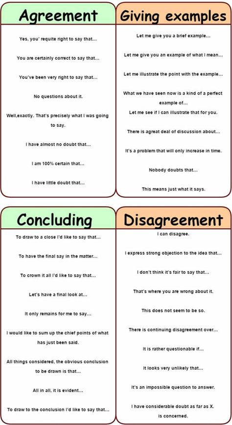 Useful Expressions to Use In Group Discussions and Conversations in English 2 Types Of Writing, Writing Support, Expository Essay, Essay Tips, Essay Writing Skills, Admissions Essay, Persuasive Essays, Professional Writing, Myself Essay