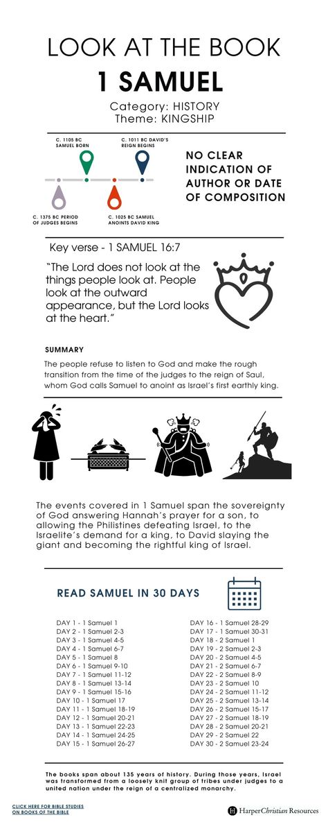 Look at the Book: 1 Samuel [Infographic]  | Bible Gateway News & Knowledge 1 Samuel Bible Study, Book Of Samuel, 1st Samuel, Bible Infographics, Bible Summary, Bible Timeline, Biblical Quotes Inspirational, Bible Guide, Bible Books