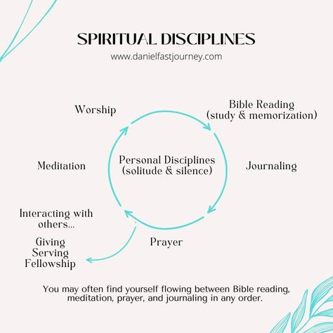 Spiritual Disciplines for the Christian life. Growing your faith with daily spiritual practices and rhythms. Daily Spiritual Routine, Meditation For Christians, Christian Self Discipline, Christian Meditation For Beginners, Spiritual Disciplines Christian, Spiritual Practices Daily, Christian Daily Routine, Growing Your Faith, Christian Habits