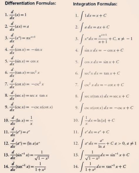 Differentiation Formulas, Conversion Chart Math, Calculus Notes, Math Formula Chart, Basic Physics, Learning Mathematics, Math Tutorials, Study Flashcards, Math Notes