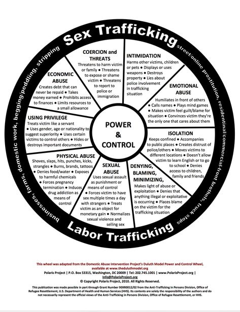 Human Trafficking Power & Control Wheel | NIWRC Human Trafficking Facts, Stop Human Trafficking, Human Trafficking Awareness, End It, Social Work, Human Rights, Counseling, Labor, Psychology