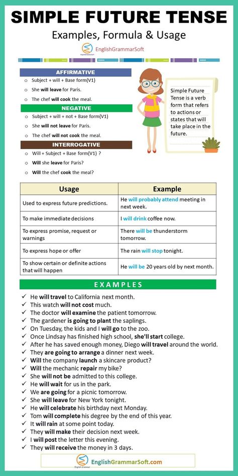 Simple Future Tense Formula & Examples Future Tense Examples, Tense Formula, Simple Future Tense, Life Quotes Family, Struktur Teks, English Conversation Learning, English Grammar Notes, Verb Examples, Tenses English