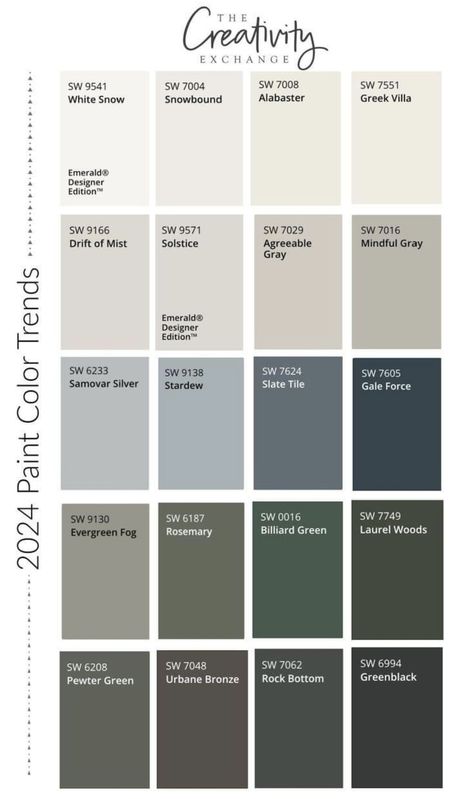 Submarine Gray Behr, Cool Grey Color Scheme, Greige Whole House Paint Scheme, River House Color Palette, Cool Tones Bathroom, Modern Rustic Living Room Paint Colors, Contemporary Farmhouse Color Palette, Masculine Wall Colors, Main House Paint Color