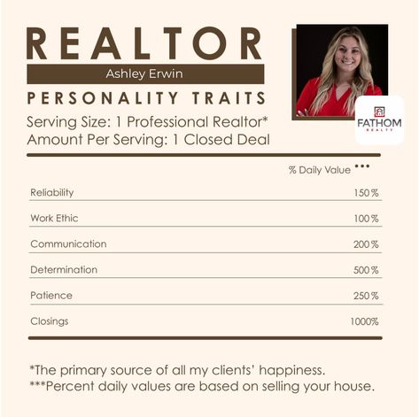 When you’re craving top-notch real estate service, keep me in mind! I’m here to serve up the perfect blend of expertise and dedication to help you find your dream home. Let’s make your home journey a truly satisfying experience! Primary Sources, Selling Your House, Work Ethic, Real Estate Services, Personality Traits, Your Dream, Dreaming Of You, Dream Home, Finding Yourself