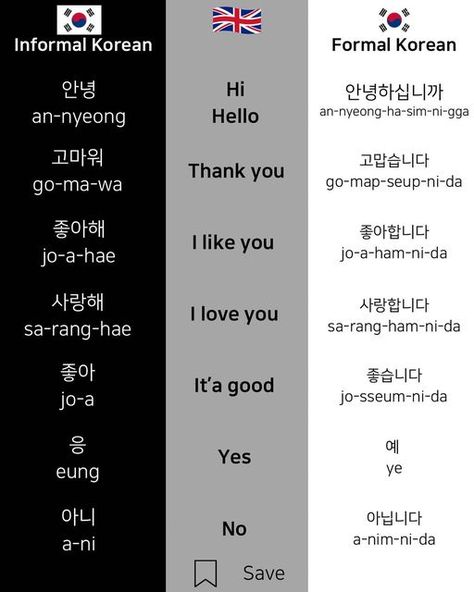 How To Say What In Korean, Informal Korean Phrases, How To Say Hello In Korean, Thank You In Korean Language, Thank You Korean, And In Korean, Korean Pronouns Formal And Informal, How Are You In Korean, I Love You In Korean