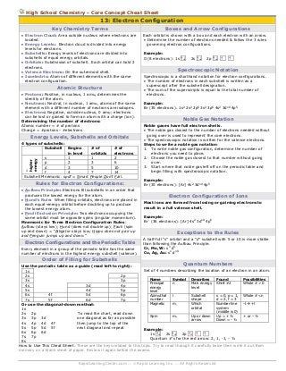 Electronic Configuration Notes, Electron Configuration Chart, Electronic Configuration Of Elements, Electronic Configuration, Dbt Skills Worksheets, Element Chart, Ap Chem, Chemistry Basics, Chemistry Education