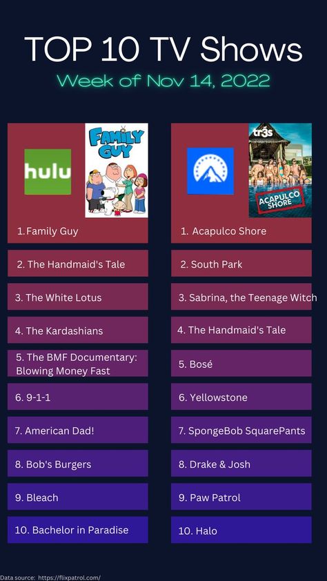 Tv Shows List, Drake & Josh, Handmaid's Tale, American Dad, Bobs Burgers, Fast Money, Spongebob Squarepants, South Park, Documentaries