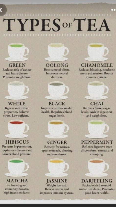 | Tea Chart, Types Of Teas, Herbal Tea Benefits, Tea Remedies, Tea Health Benefits, Homemade Cleaning, Healthy Teas, Makanan Diet, Wall Art Kitchen Tea Chart, Types Of Teas, Tea Types, Herbal Tea Benefits, Decaffeinated Tea, Tea Remedies, Tea Health, Remedies For Nausea, Fat Burning Tea