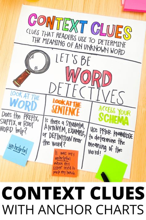 Vocabulary Context Clues Anchor Chart, 3rd Grade Reading Anchor Charts, Context Clues Anchor Chart 2nd Grade, Context Clues 3rd Grade, 3rd Grade Ela Anchor Charts, 6th Grade Anchor Charts, 4th Grade Anchor Charts, Vocabulary Anchor Chart, Context Clues Activity